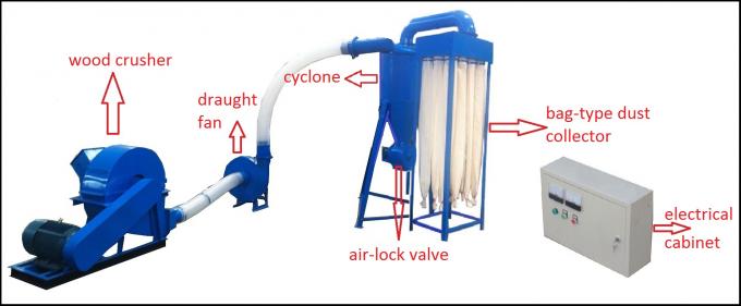 Motor diesel usado largo de grande capacidade do triturador da biomassa para blocos dos ramos das microplaquetas