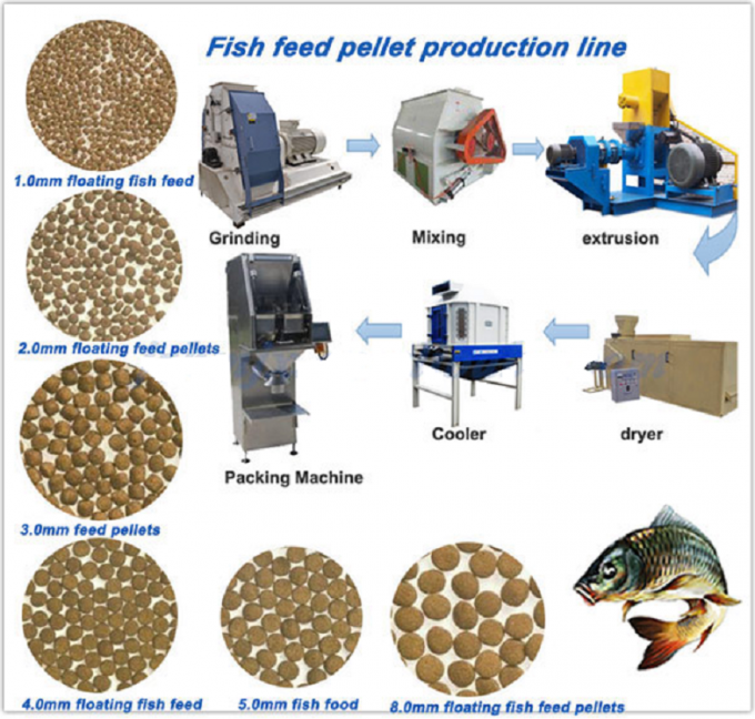 Os peixes de flutuação da maquinaria da alimentação dos peixes do Tilapia alimentam a factura da máquina 500-600KG/H